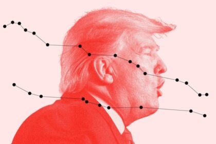 A popularidade de Trump cai para 39%, pressionada pela economia